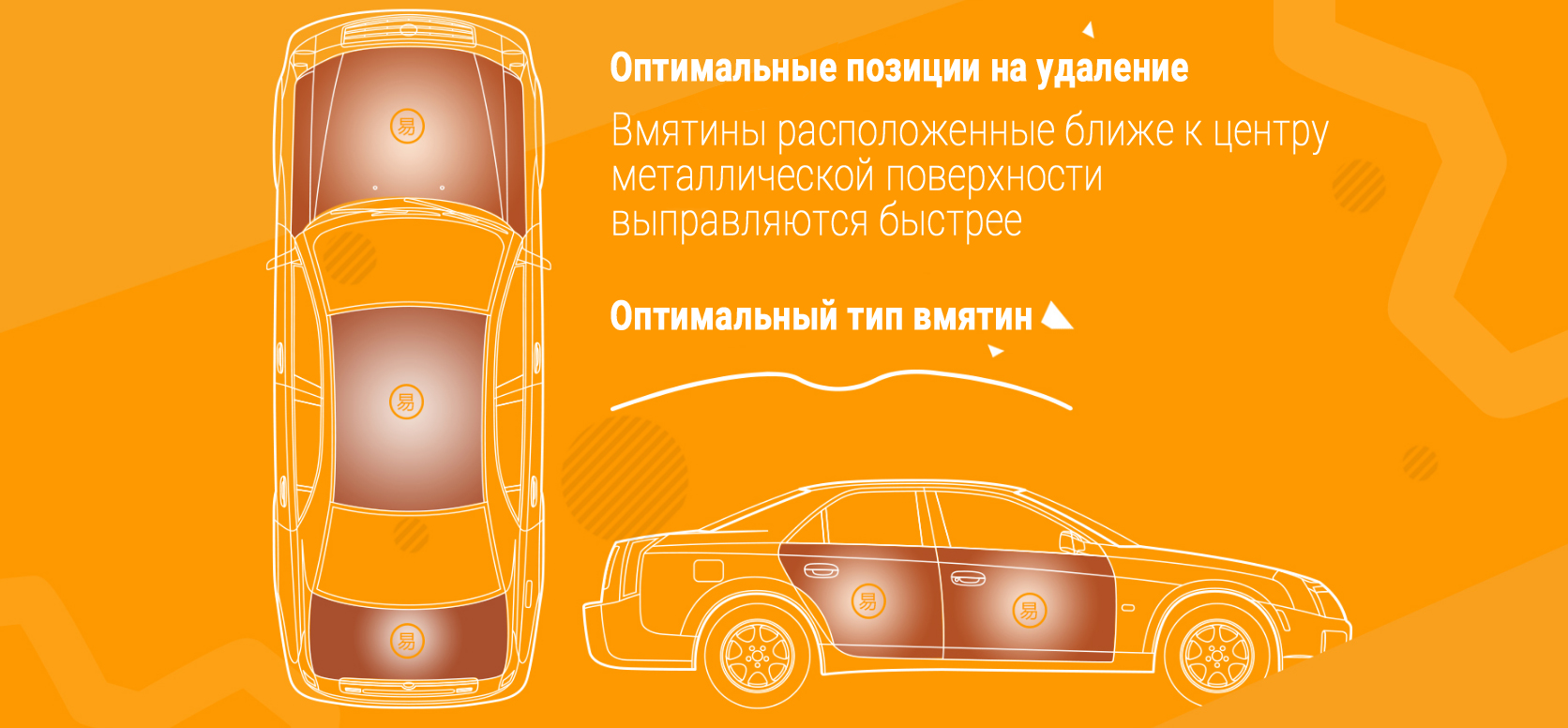 Оптимальный тип вмятин для WOYO PDR